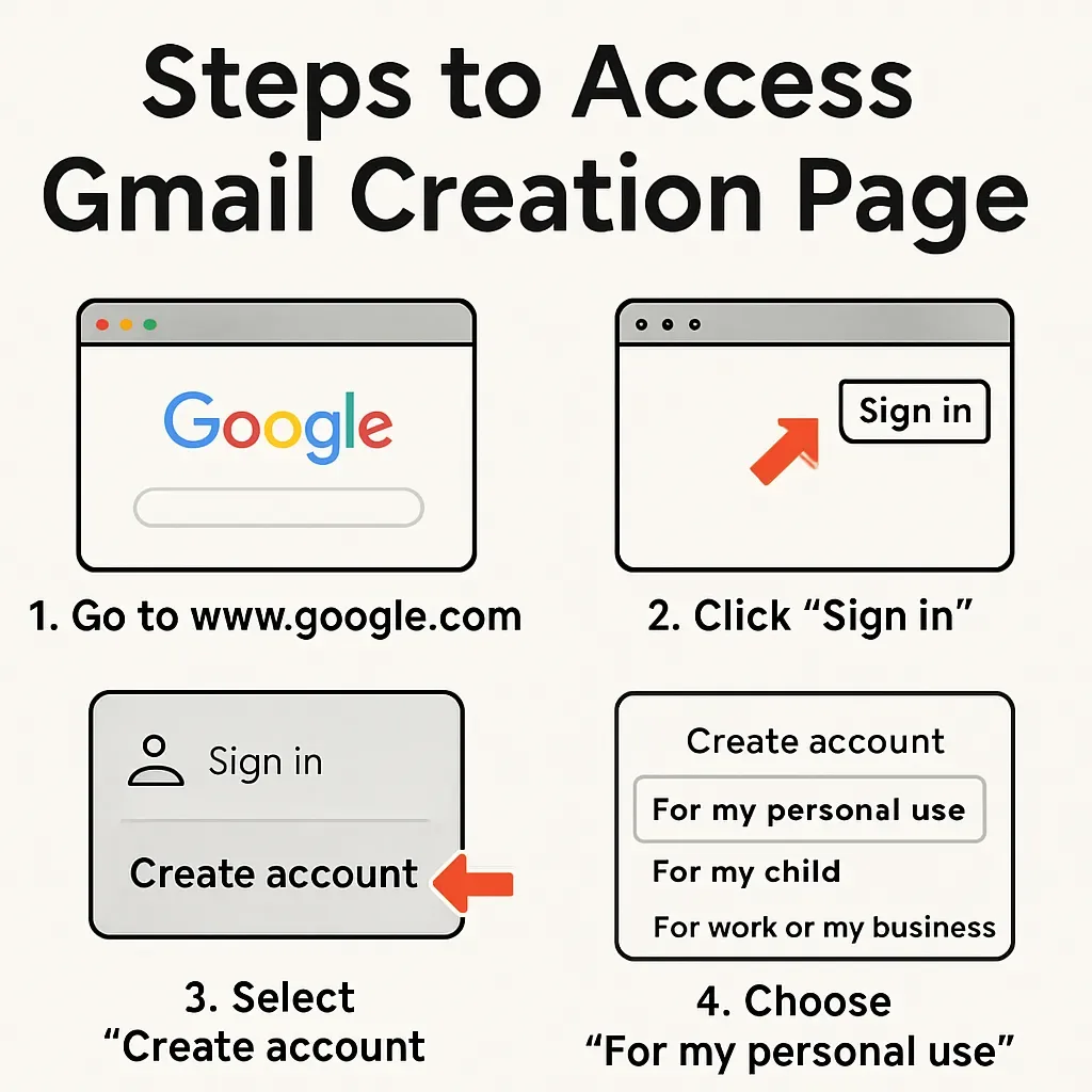 Create Gmail Account Without Phone Number: Guide